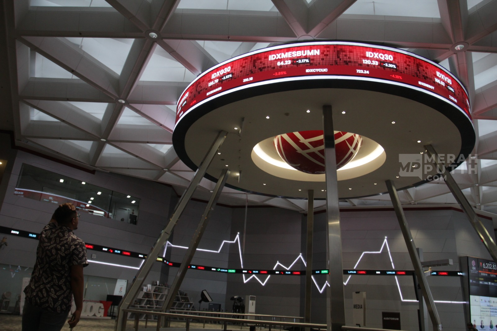 Diganjar Nilai Merah Oleh MSCI, Pasar Saham Indonesia Kena Semprot Isu Transparansi Kepemilikan